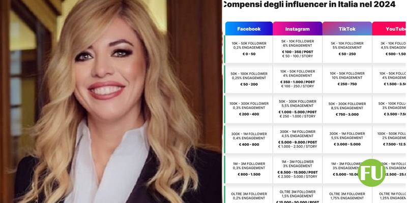 Quanto potrebbe guadagnare Maria Rosaria Boccia dopo il successo sui social